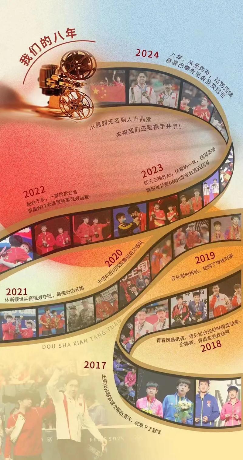 澳门最精准免费资料大全旅游景点和王楚钦冠军与王楚钦冠军成就一览表