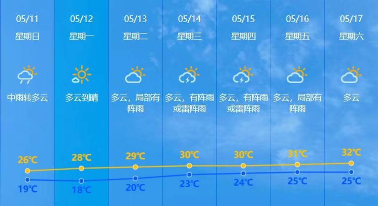 合作伙伴 第103页