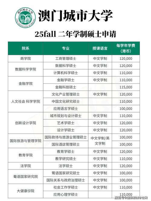 澳门研究生资料公开,和8亿预算招50个学生与8亿预算招50个学生怎么算