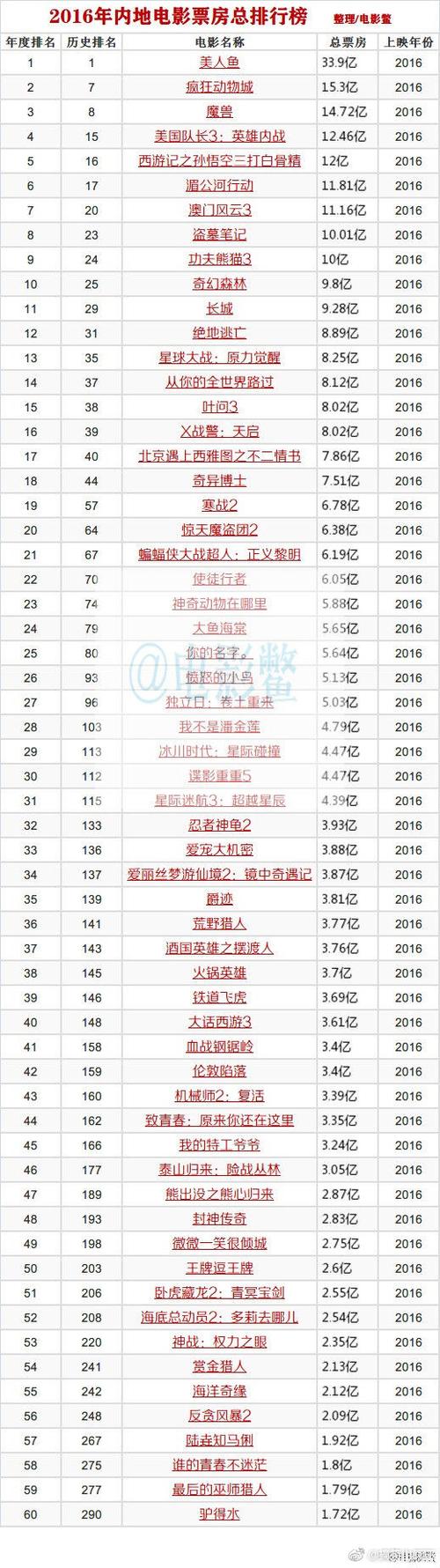新闻中心 第105页