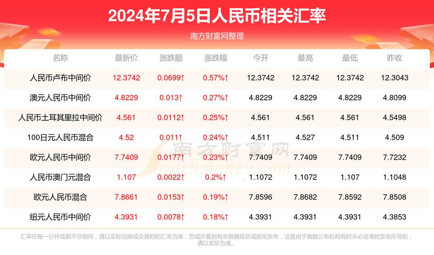 解决方案 第104页