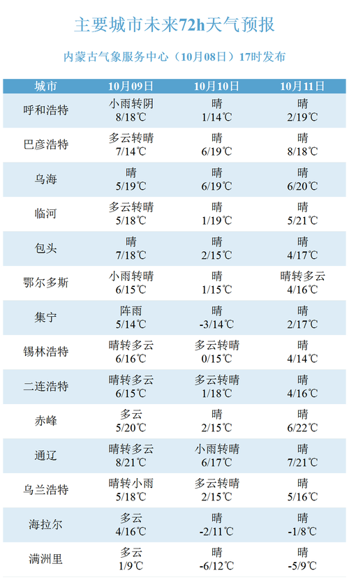 合作伙伴 第77页