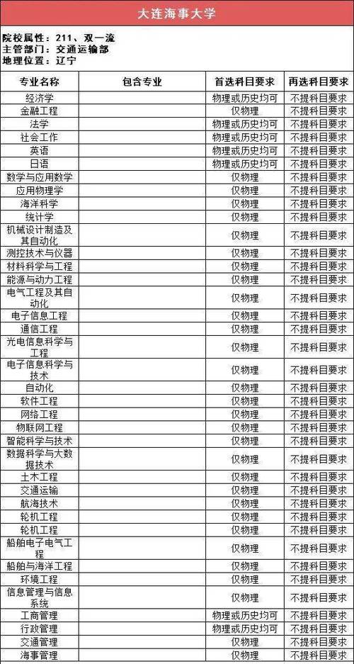 2025澳门全年資料免費大全和考生排队摸985车牌与