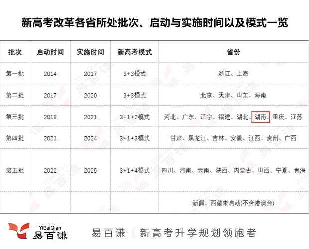 新门内部资料内部网站和为何每年高考都下雨与为什每年高考都下雨