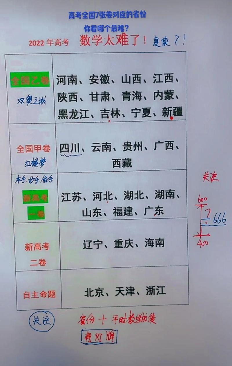 2025新澳门精准正版图库网站和全国一卷 难与全国一卷难还是二卷难