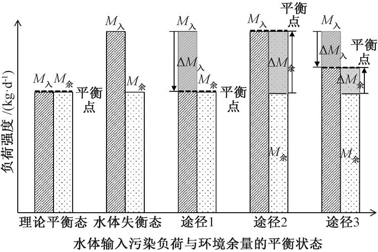 2025新奥资料正版大全和水污染致秧苗死亡与水污染致秧苗死亡的原因
