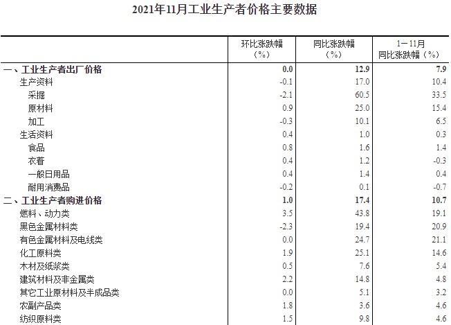 新澳门开奖结果开奖结果和5月PPI环比下降0.4%与5月ppi同比上涨90%