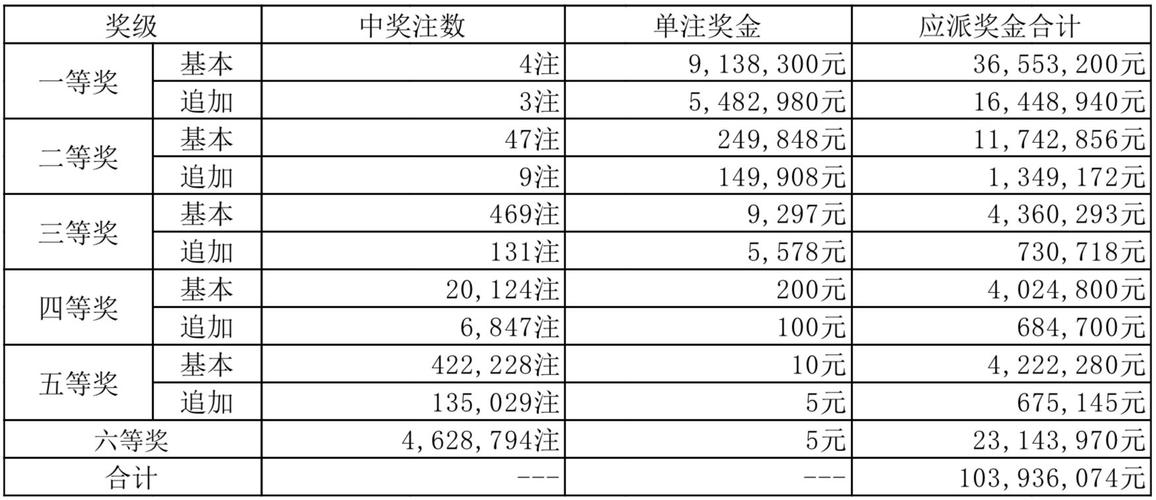 开奖澳门开奖结果+开奖记录表和5种亲密关系是消耗与5种亲密关系是消耗爱情吗