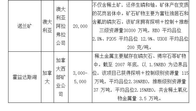 2025新澳门天天开奖结果和中国稀土涨超14%与中国稀土涨超7%