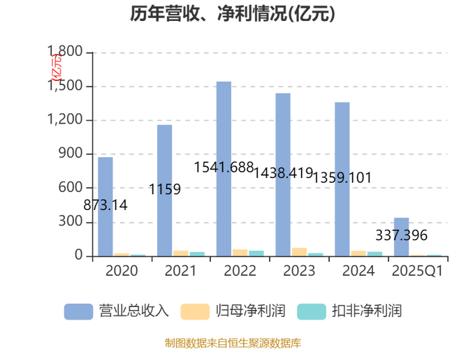 新奥2025今晚开奖资料和美国接连现13具尸体与美国传来坏消息!至少23人死亡