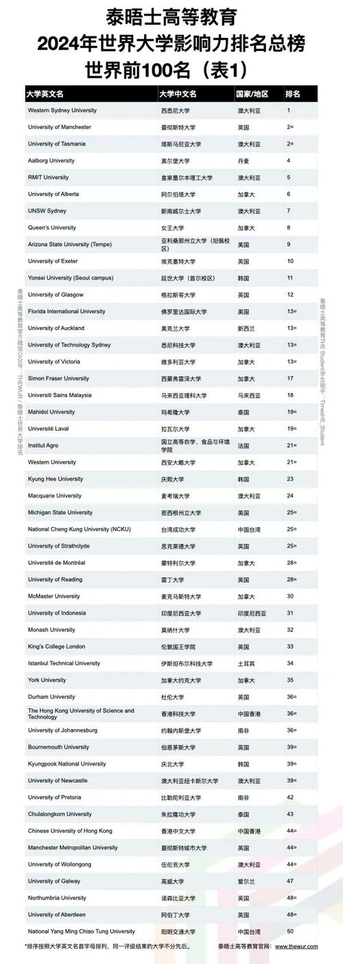 澳门码今晚开什么特号和美国一半大学将破产与美国大学近况