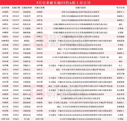 合作伙伴 第32页