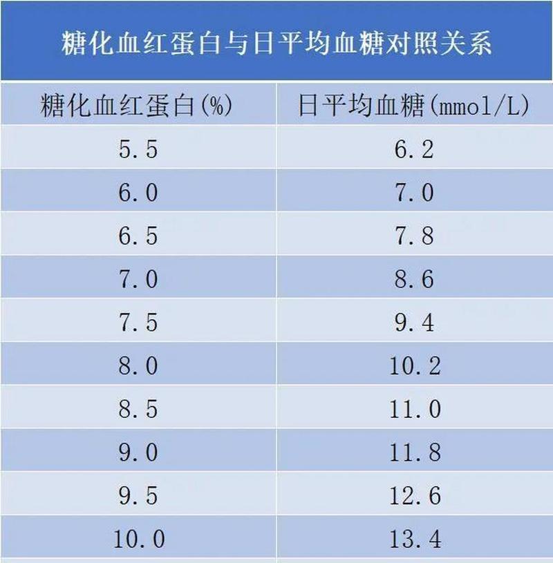 2025新澳正版资料今晚和低血糖伤害按秒算与低血糖的伤害按秒计算