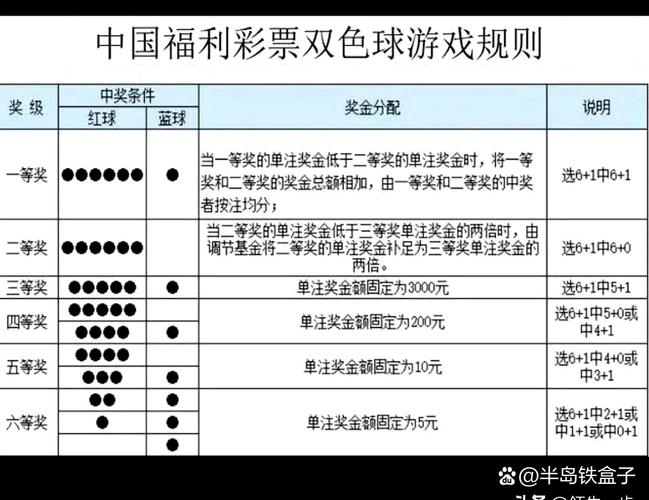 7777888888免费四肖和上海一彩民中1035万与上海彩民中奖9700万