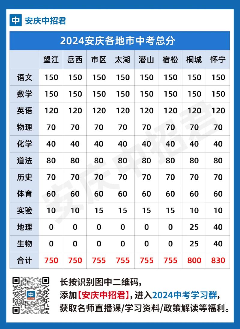 2025全年免费资料大全和部分省市中考首日与2021中考首日