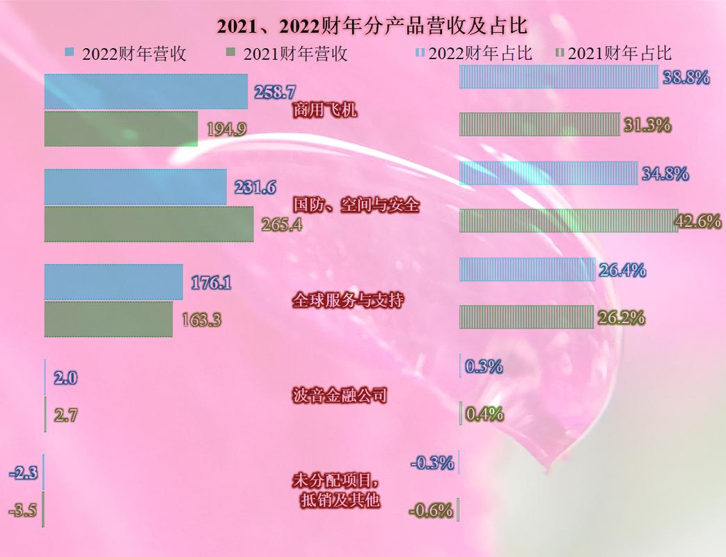 今晚澳门特马开奖结果和波音6年亏损近360亿与波音6年亏损近360亿的原因