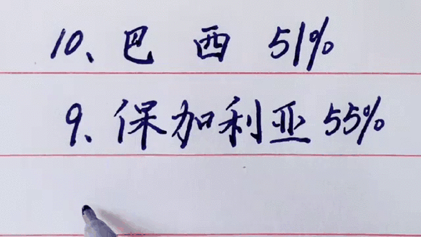 （全世界对中国好感度排名）