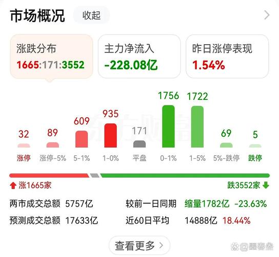 新澳2025正版免費資料和A股放量1955亿与a股 放量