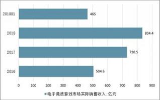 新澳门彩最快开奖记录和河南问责干部210人与河南重磅问责