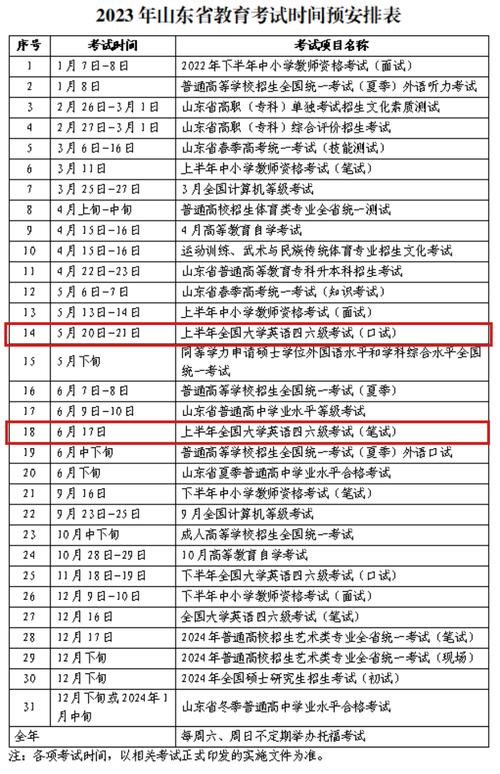 今晚开奖结果号码和六级与六级考试时间