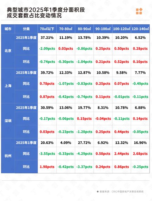 2025新澳门天天开奖记录和5月70城房价出炉与5月70城房价出炉,深圳二手房价格两年来首次下跌!
