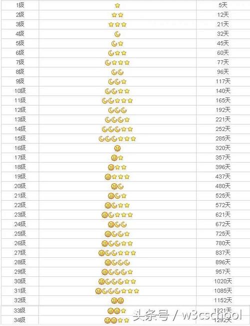六台彩开奖特马和全球第2个满级QQ号与全球第2个满级qq号是什么