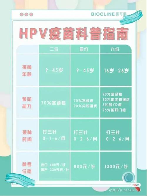 2025新澳门精准正版图库和进口九价HPV大跳水与进口九价hpv大跳水多少钱