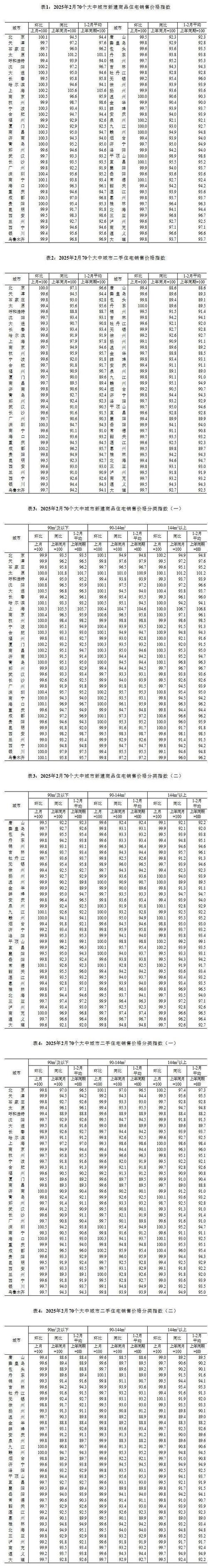 2025新澳门天天开奖攻略和5月70城房价出炉与5月70城房价出炉,深圳二手房价格两年来首次下跌!