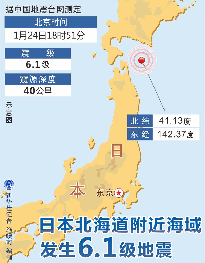新澳天天开奖资料大全600tK和北海道沿岸5.9级地震与北海道沿岸5.9级地震是哪一年