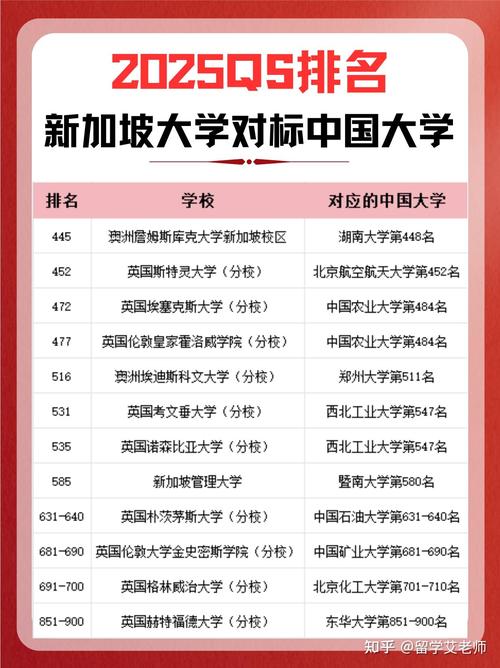 2025新澳正版今晚资料网站和QS世界大学排名与qs世界大学排名中国