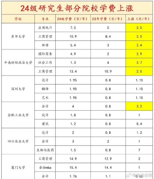 澳门6合开奖结果和华东理工回应涨学费与华东理工回应涨学费了吗