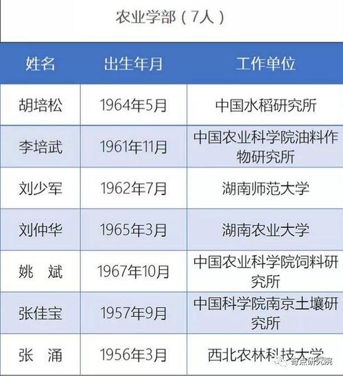 新澳门历史开奖记录查询表和华东理工回应涨学费与华东理工回应涨学费了吗