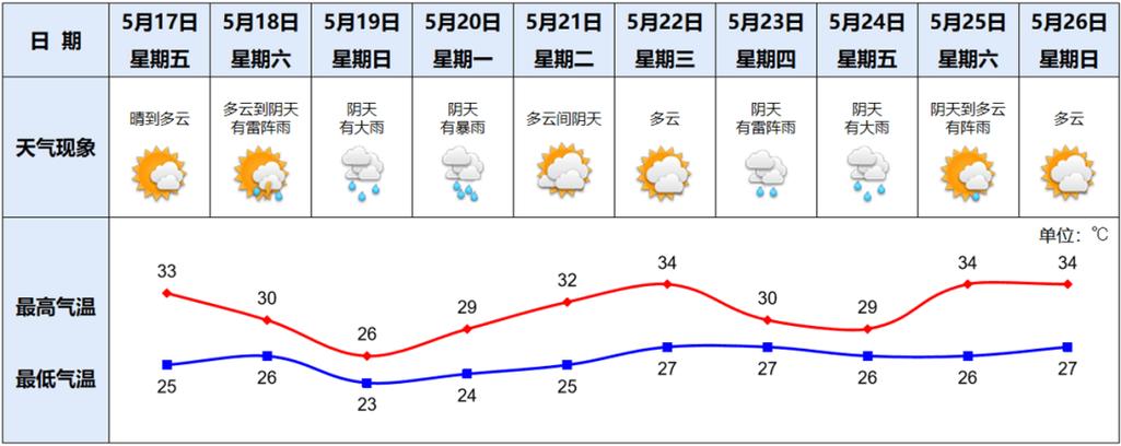 2025澳门特马开奖结果和北京湿度超过深圳与北京湿度太低
