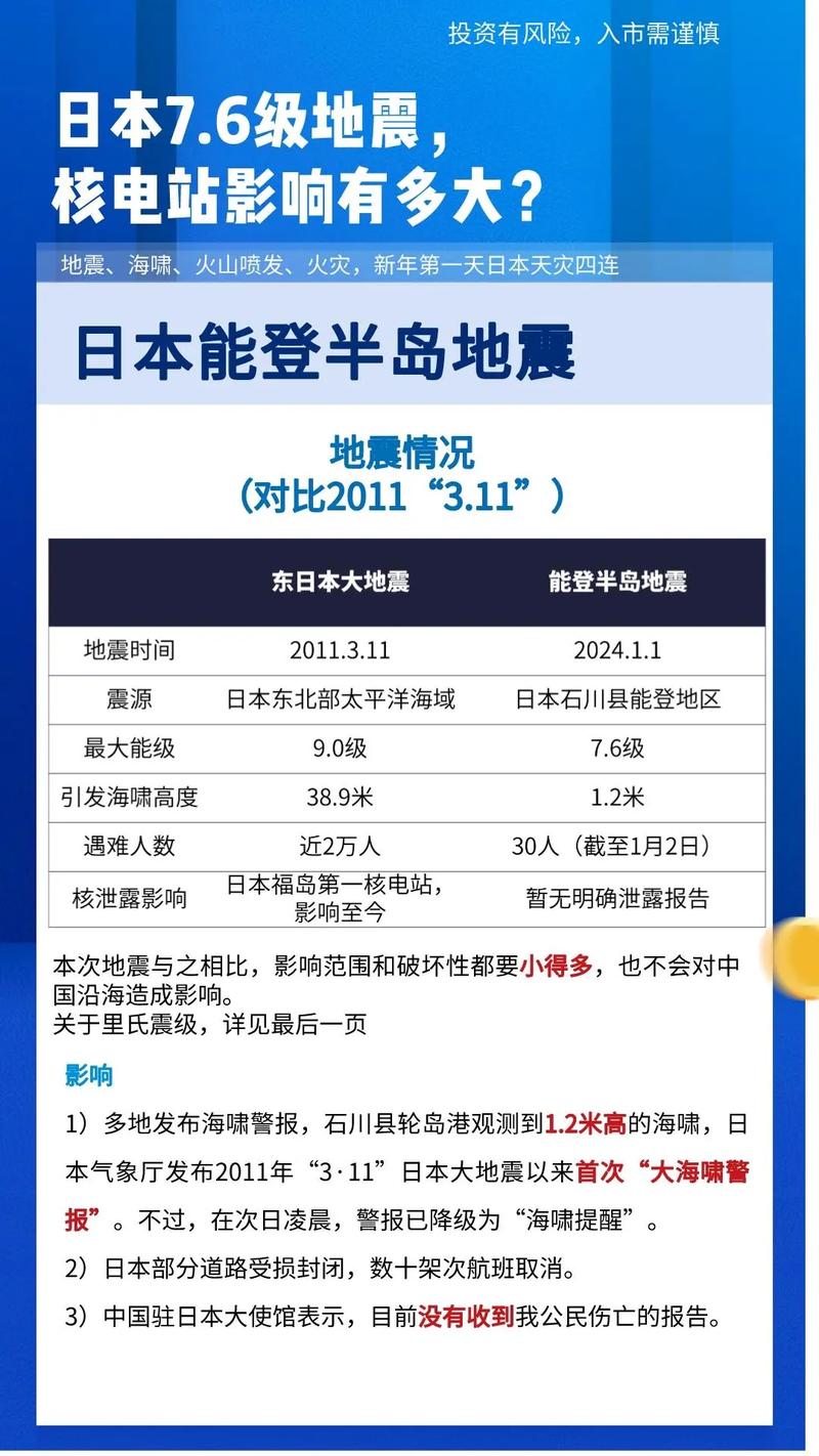 澳彩77749.cσm查询开奖和日本辟谣7月5日地震与日本辟谣7月5日地震了