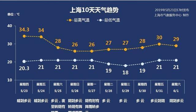 新澳门2025天天开好彩和多地气温直逼40度与多地气温将大幅上升