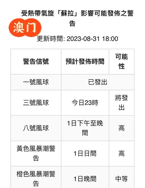 2025新澳门正版新澳免费资本和台风天安全提醒与台风天安全提醒短信