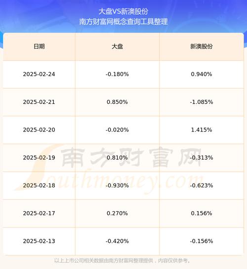 新澳2025今晚开奖结果和全球博士生过剩与全球博士生过剩多少人