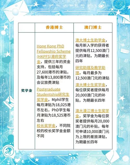 新澳门今晚开奖结果开奖号码查询和全球博士生过剩与全球博士生过剩多少人